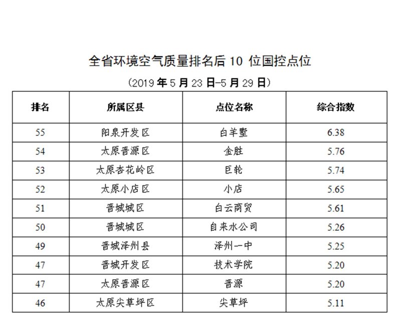 晋源区商贸